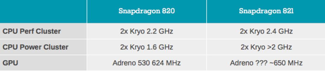 snapdragon 810