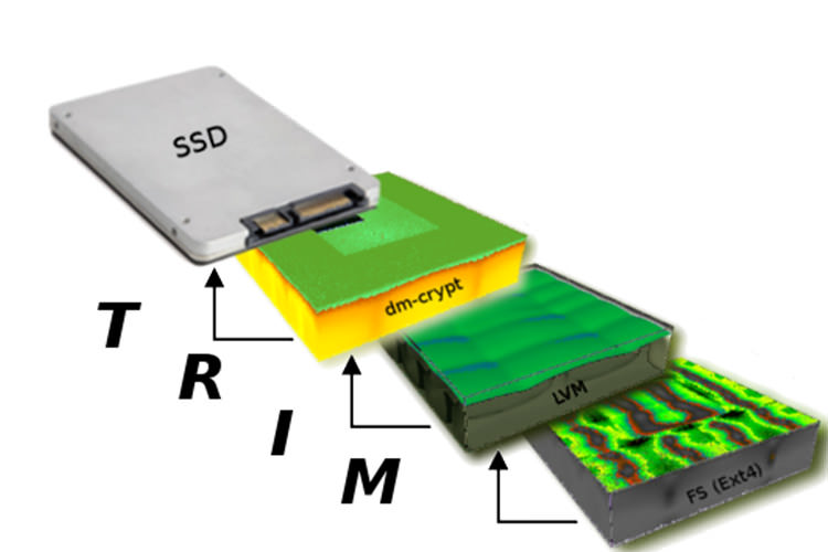 Скорость памяти ssd