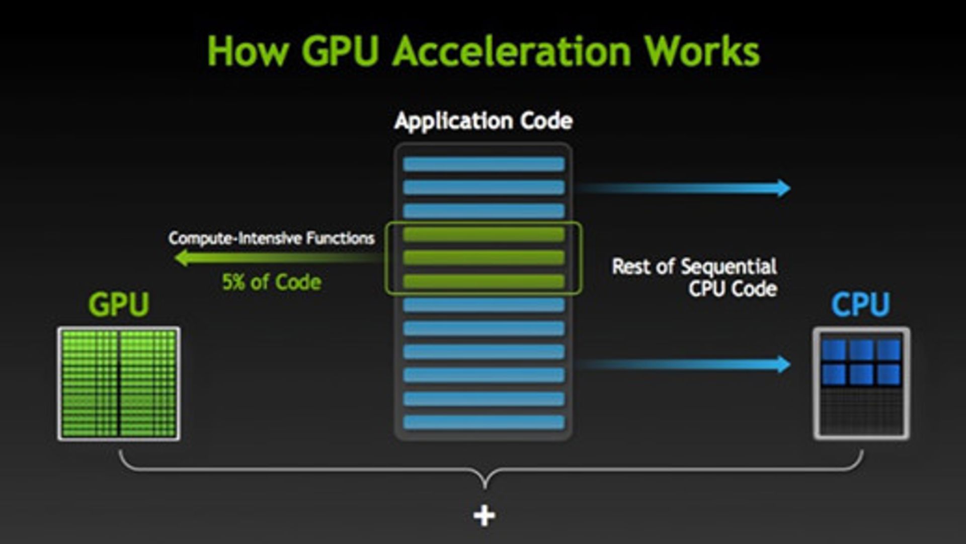 GPU / CPU