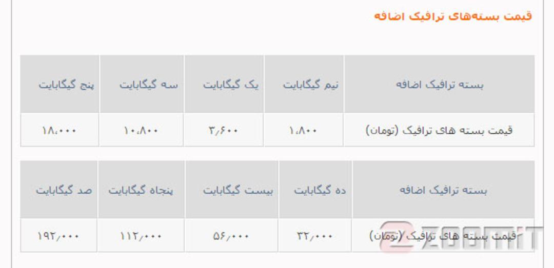 قیمت اینترنت