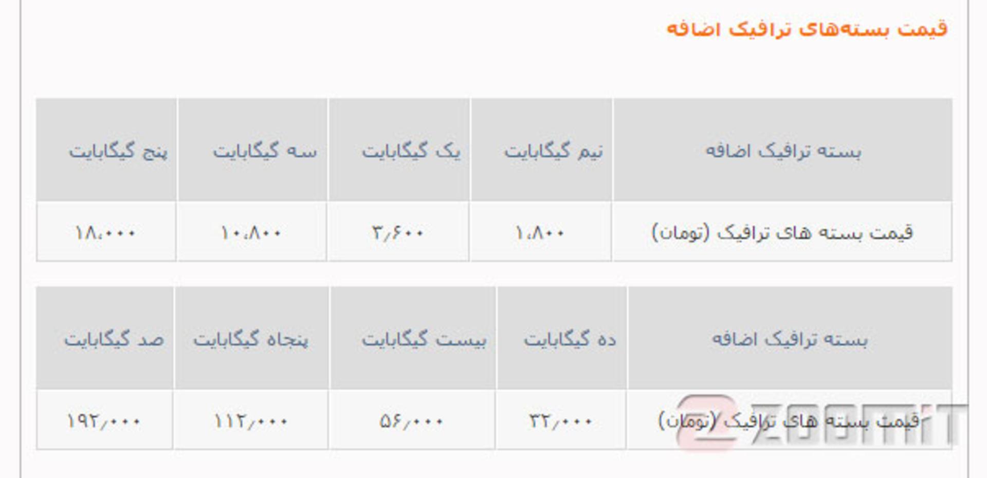 قیمت اینترنت