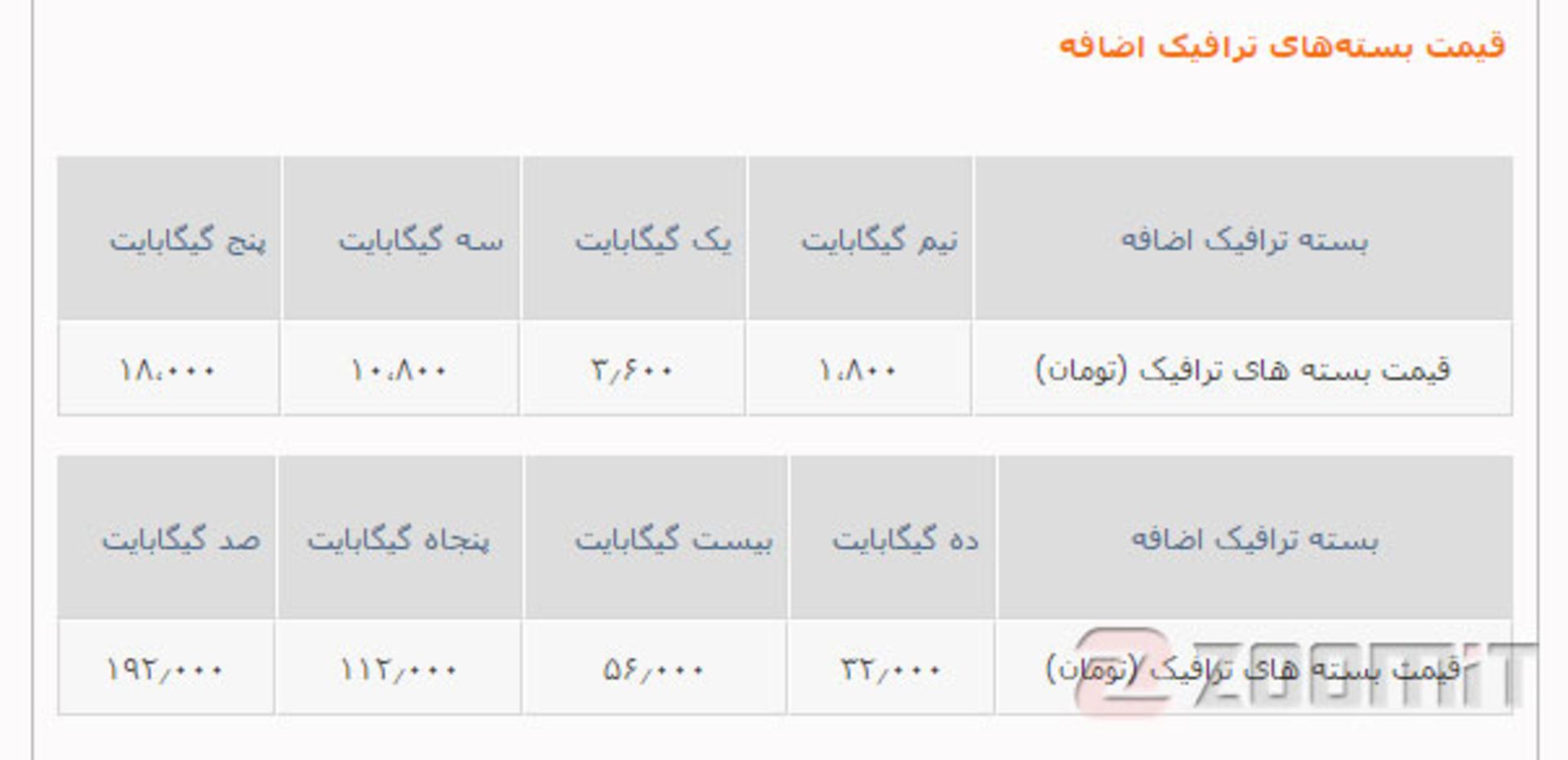 قیمت اینترنت