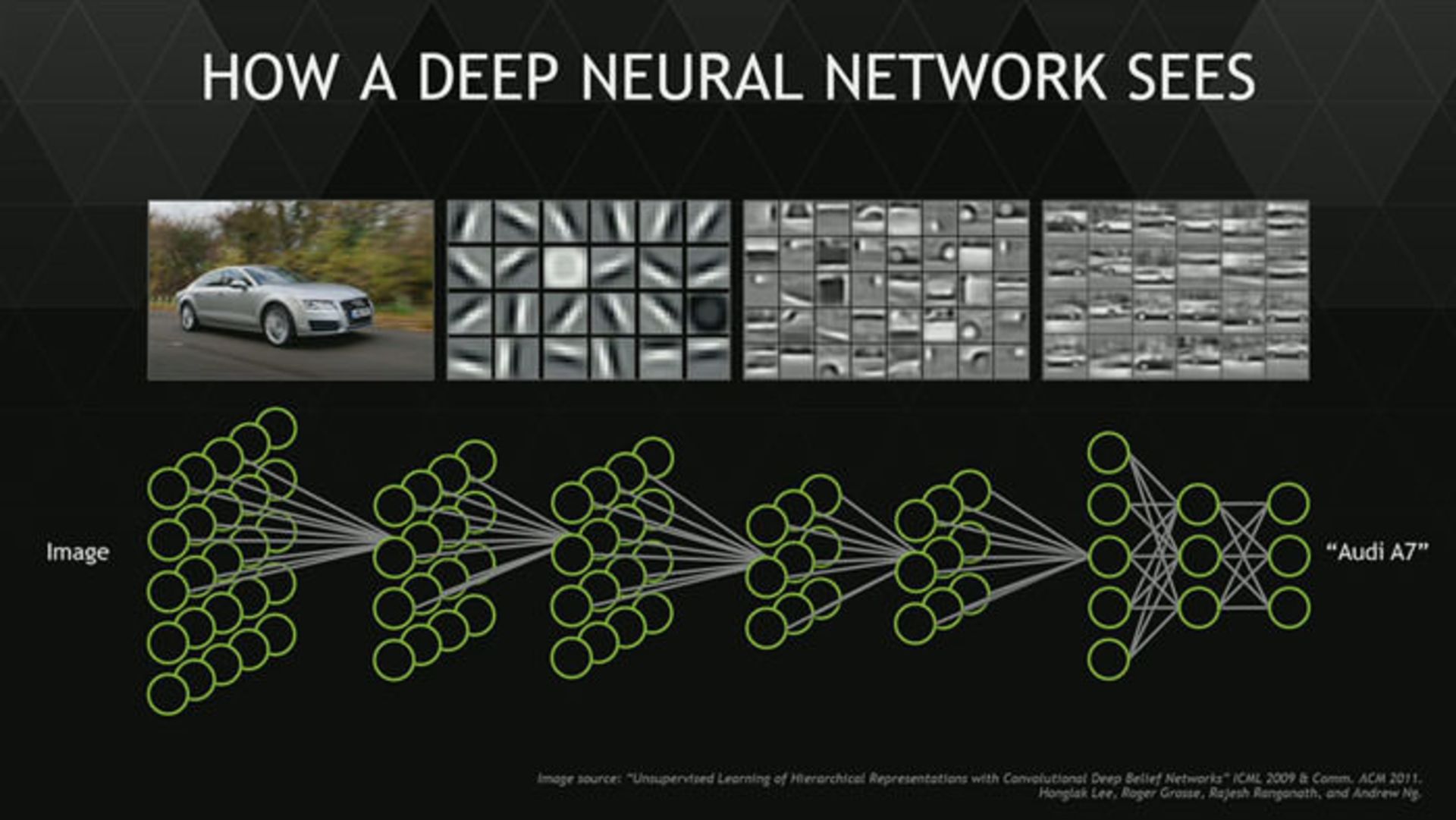 Artificial neural networks