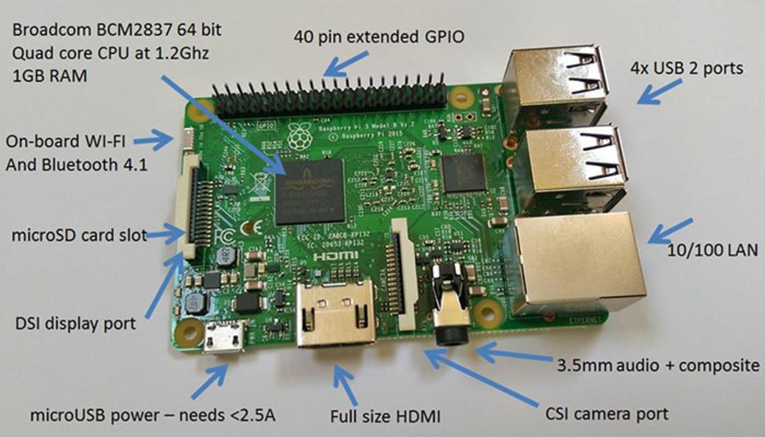 نصب سیستم عامل در Raspberry Pi