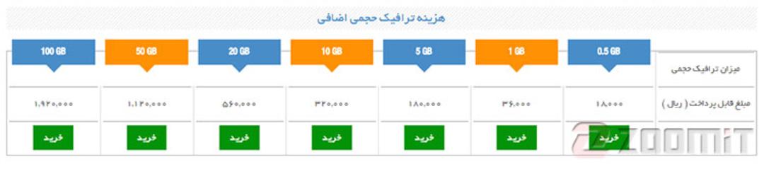 قیمت اینترنت