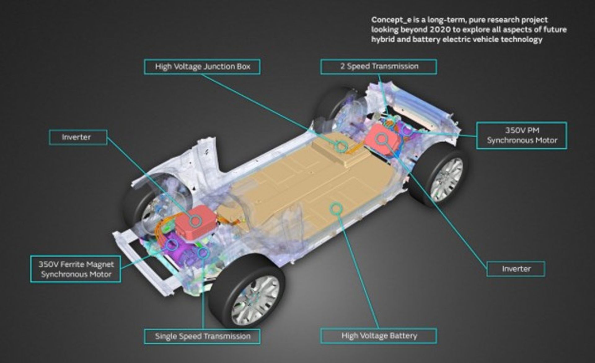 انتقال قدرت الکتریکی جگوار