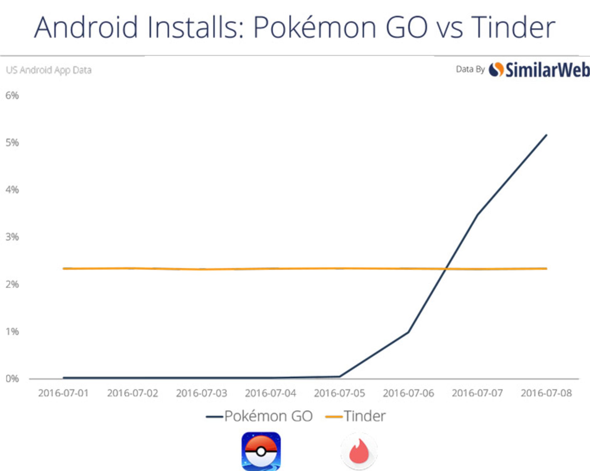 استقبال از بازی Pokemon Go