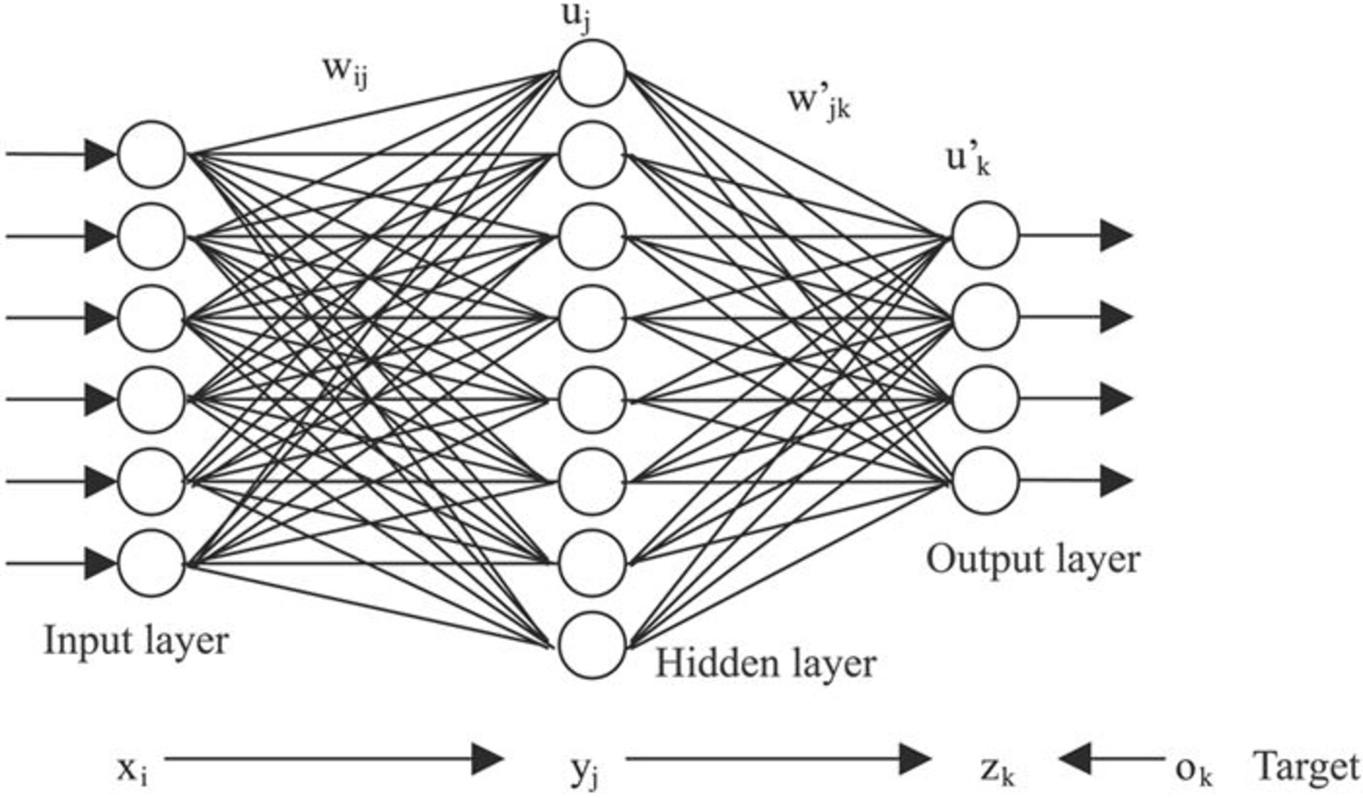 Artificial neural networks