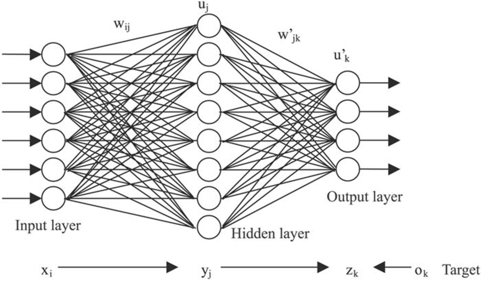 Artificial neural networks