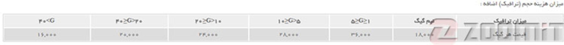 قیمت اینترنت