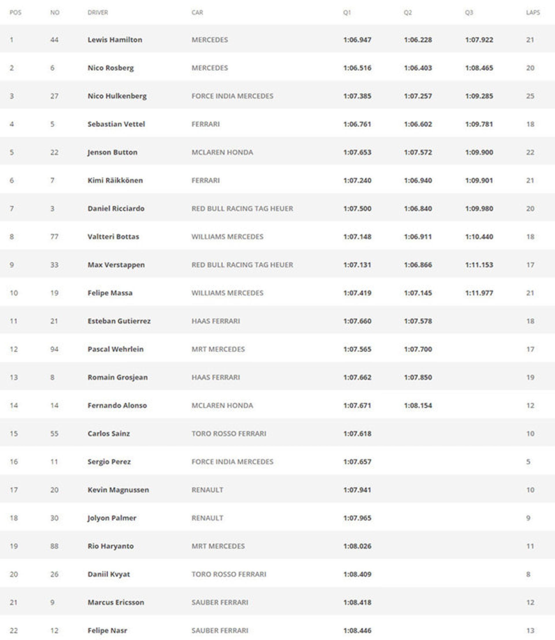 گرندپری اتریش فرمول یک