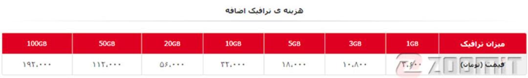 قیمت اینترنت
