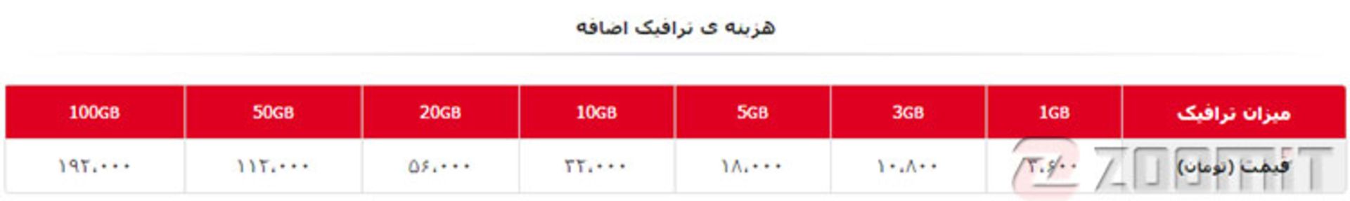قیمت اینترنت