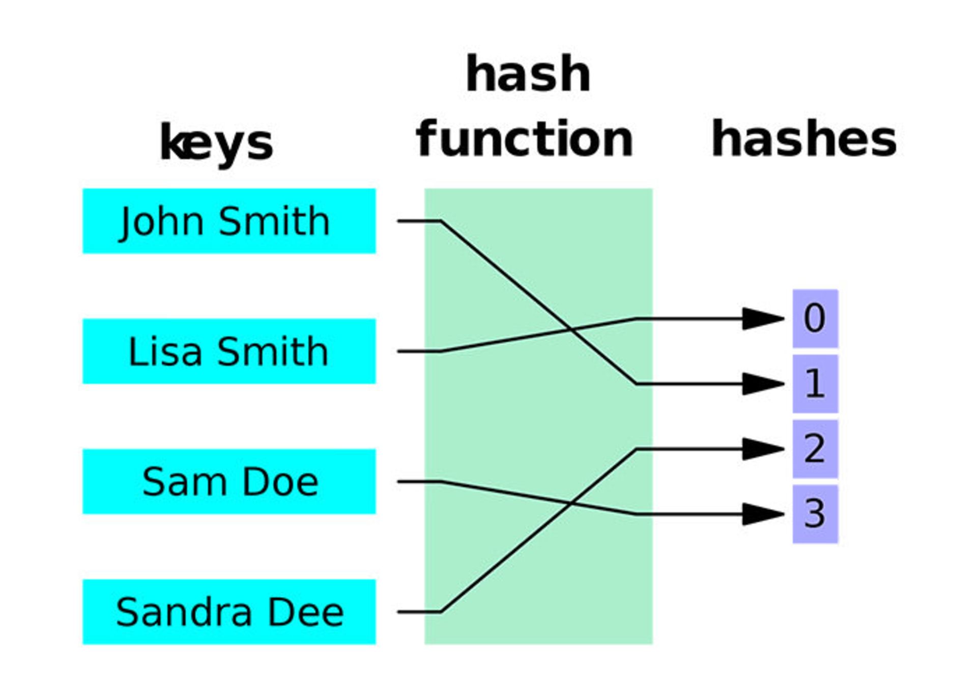 هک انجمن اوبونتو