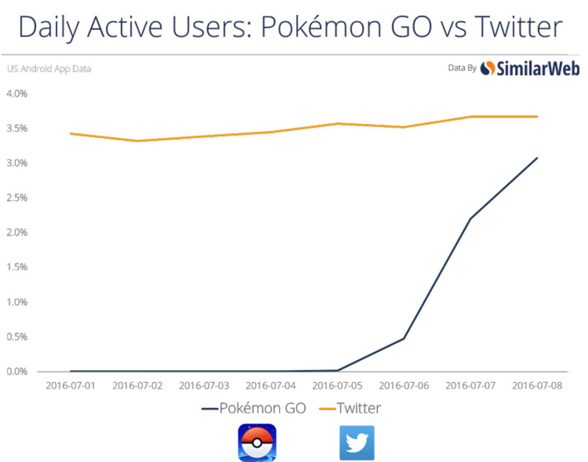 بازی Pokemon Go