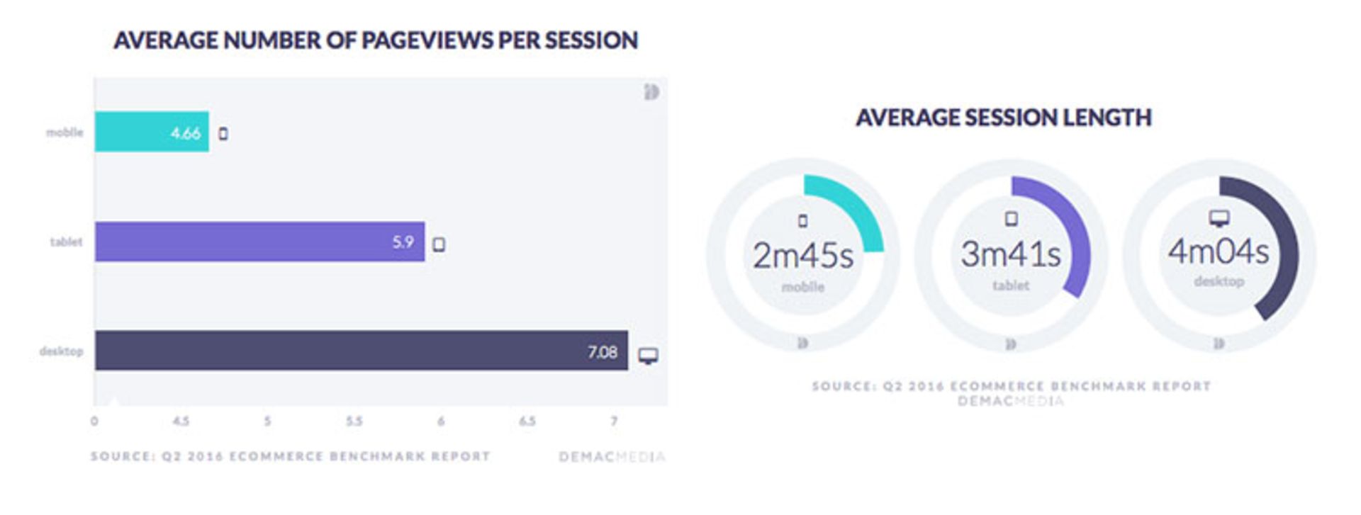 آمار فروش آنلاین