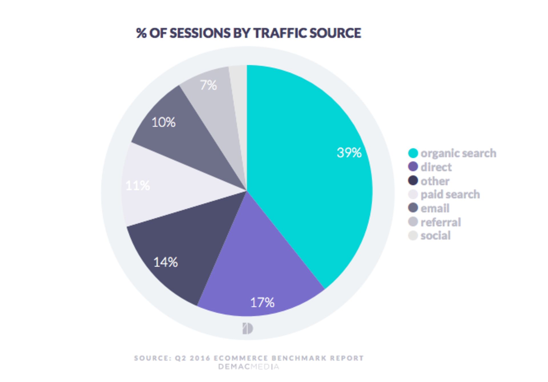 آمار فروش آنلاین