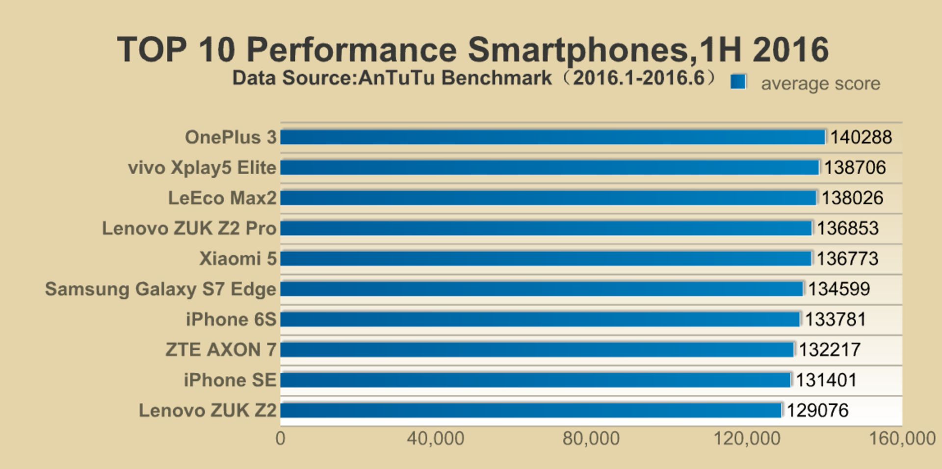 antutu top ten