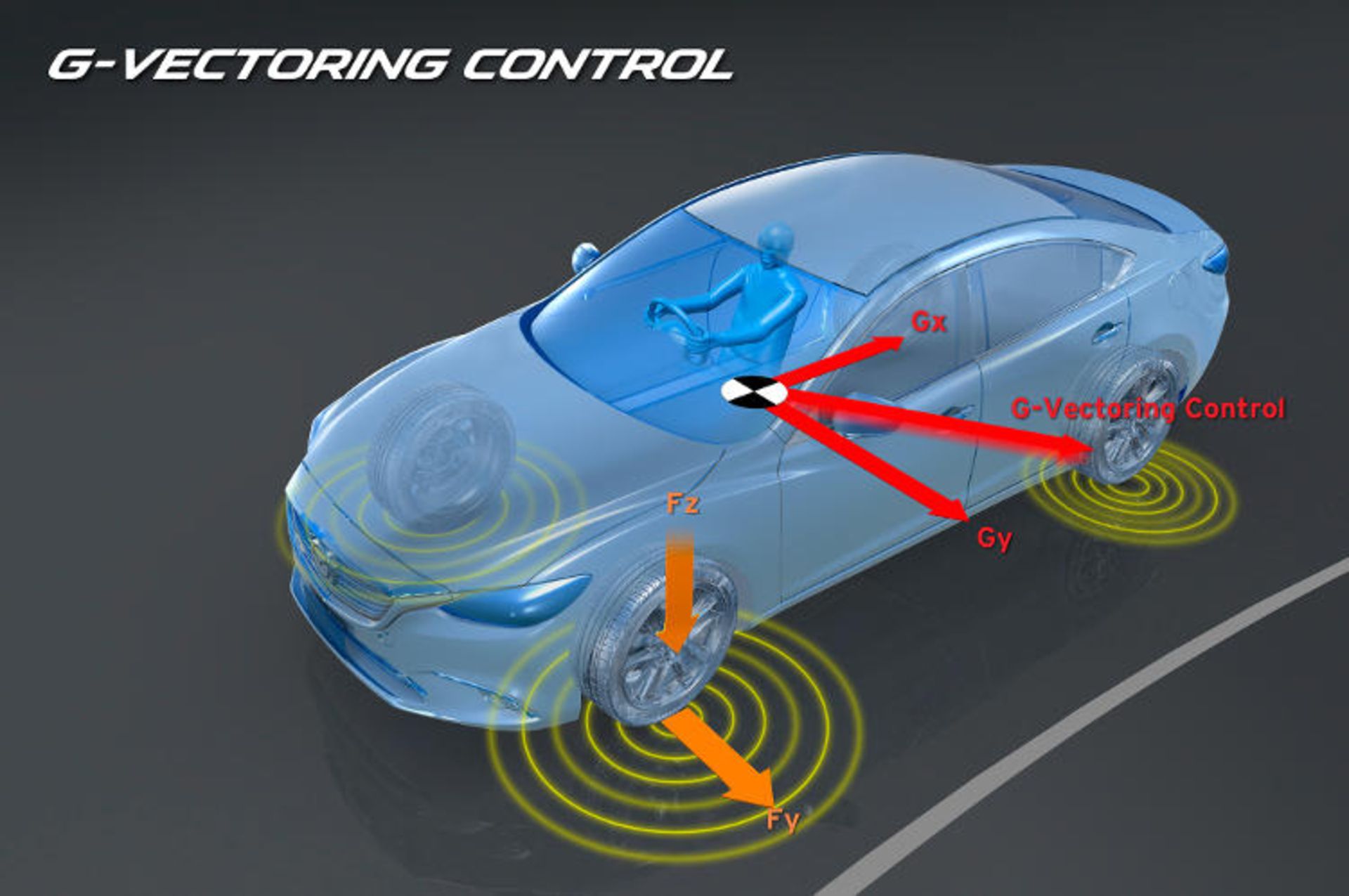 فناوری GVC مزدا۶