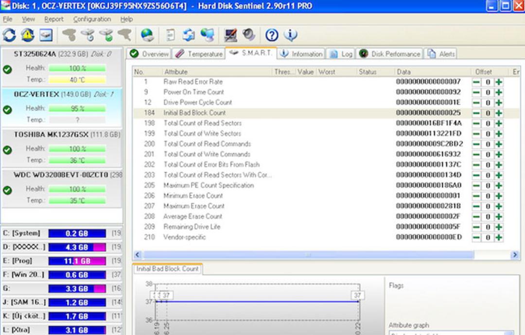 SSD errors