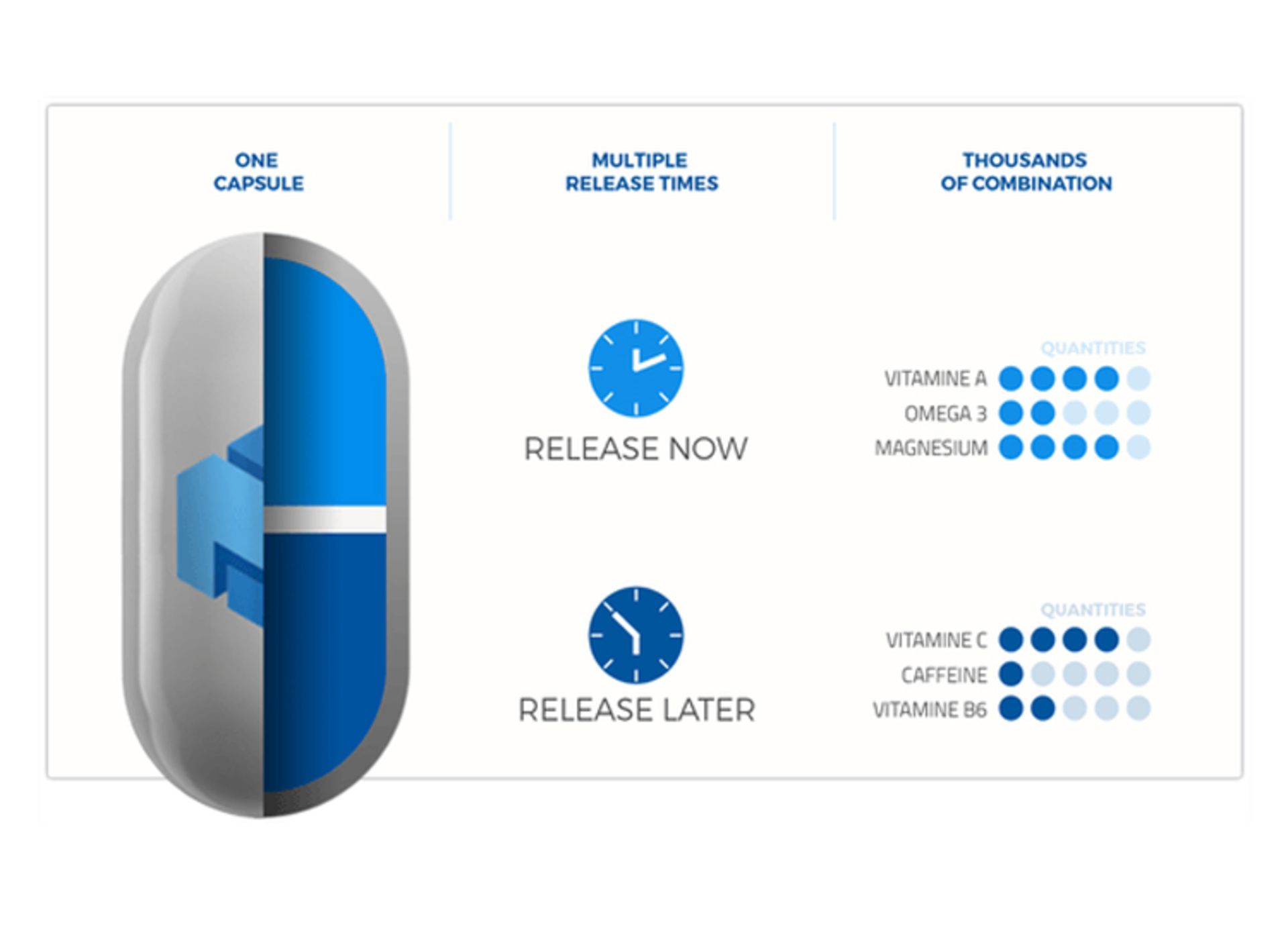 3D-printed capsule - کپسول مکمل غذایی - زومیت