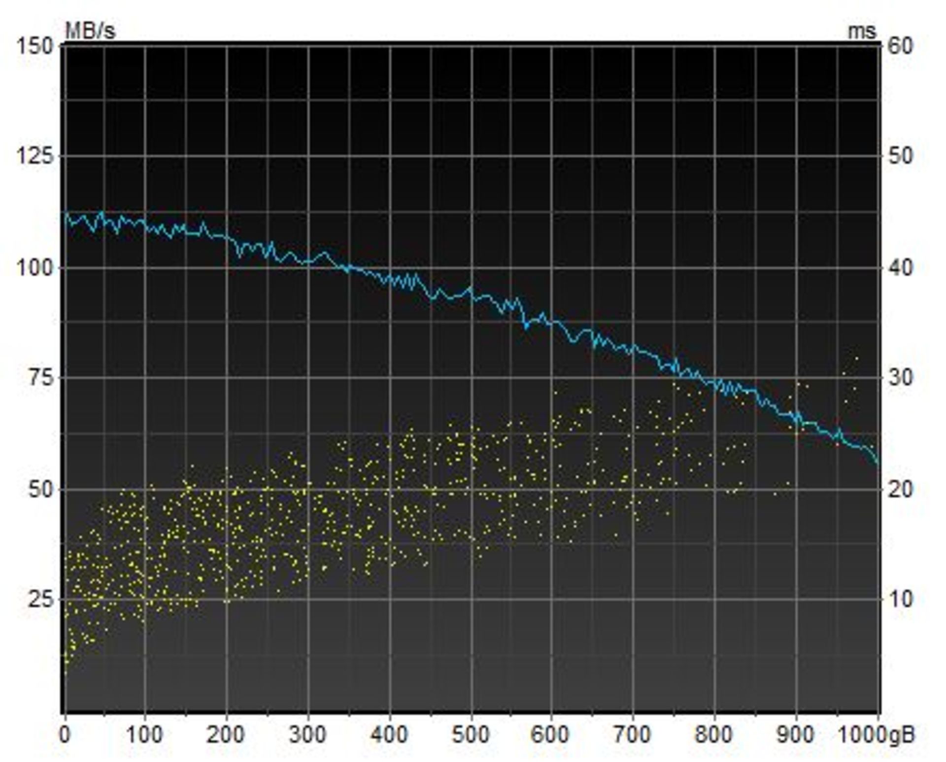 Adata HD700 HD Tune Pro