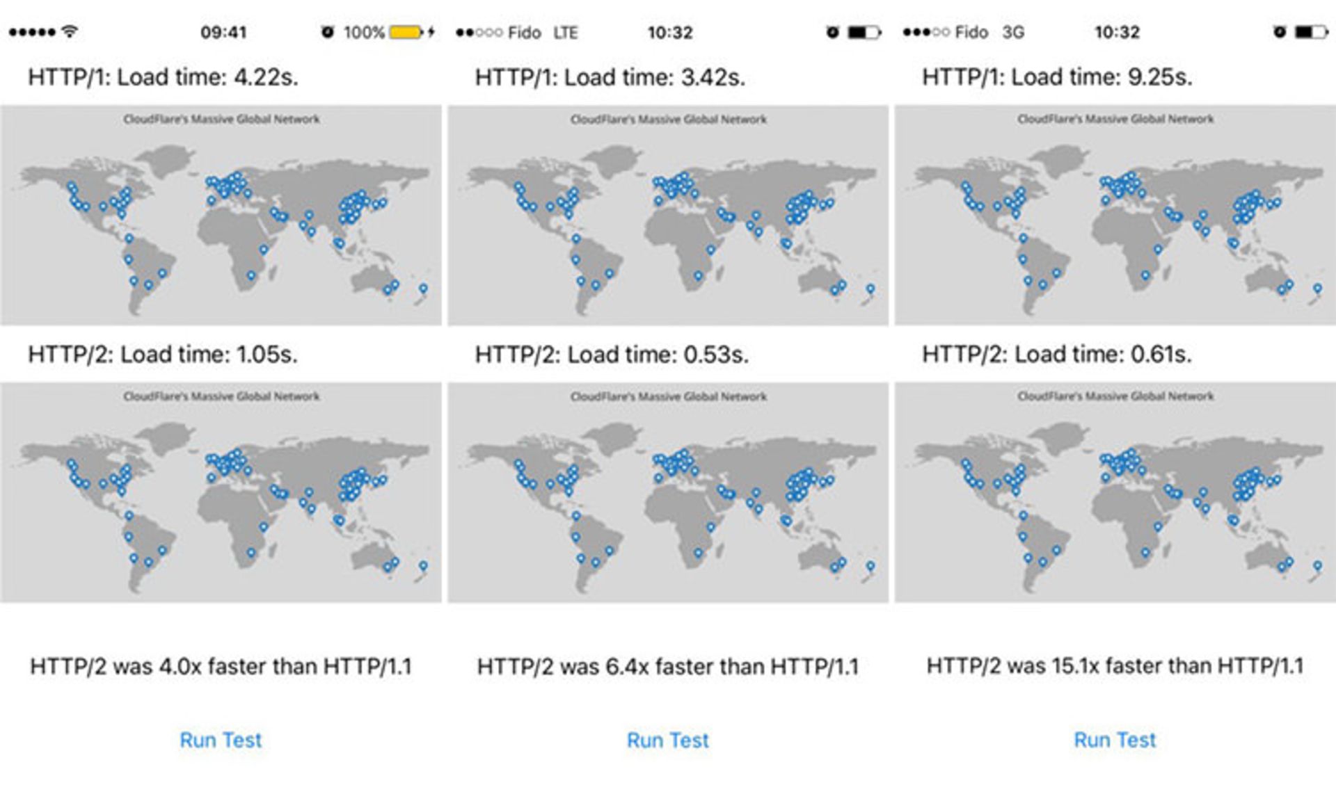 عملکرد پروتکل HTTP/2