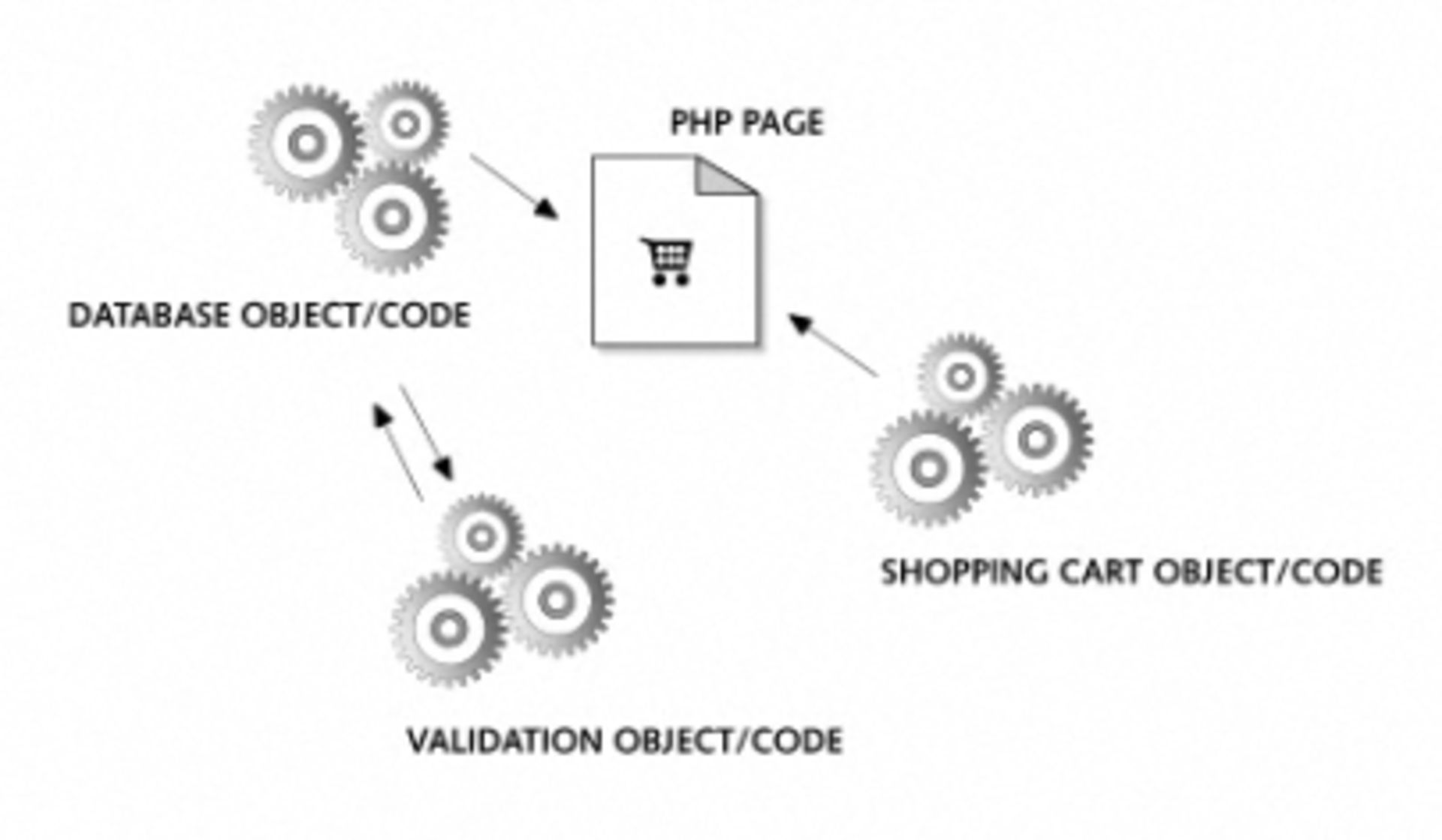 php -oop