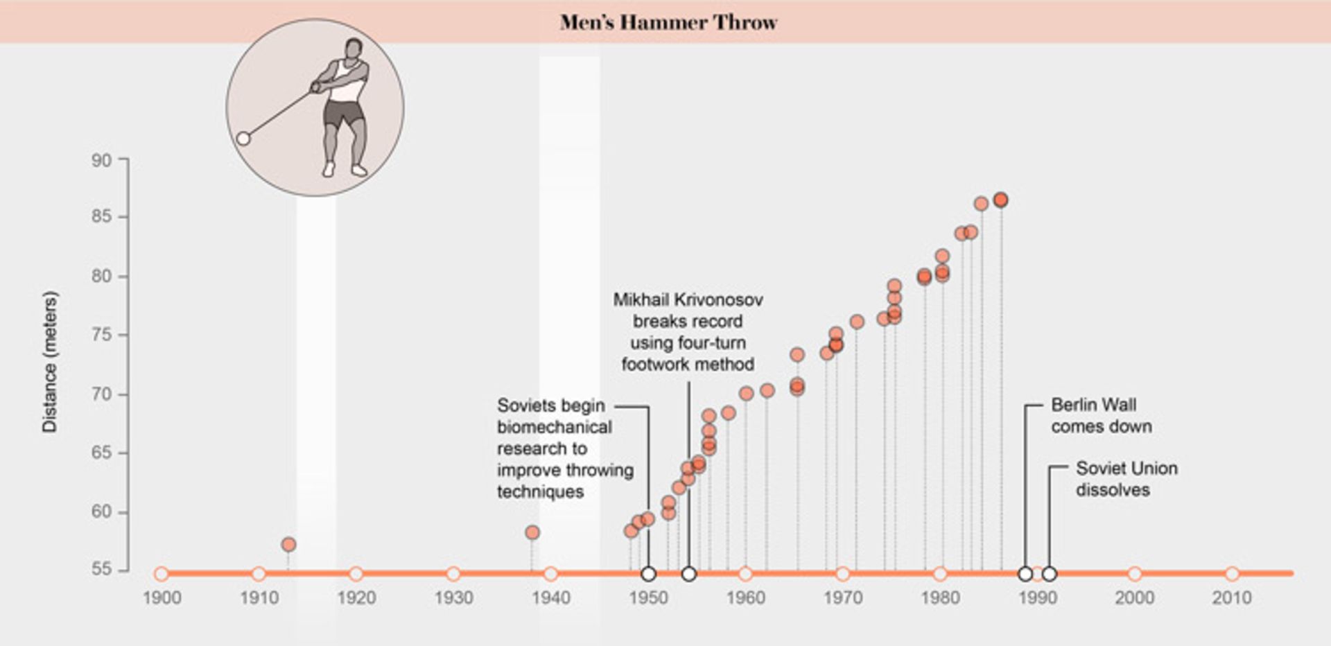 شکستن رکورد ورزشی