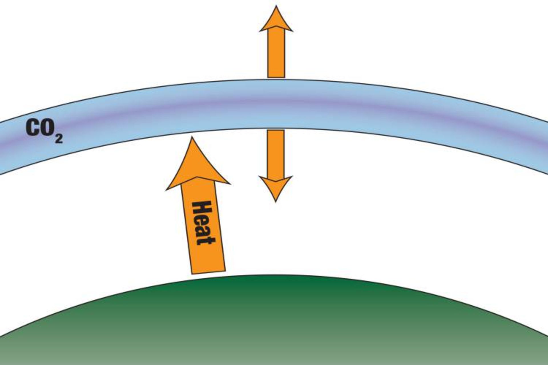 اثر گلخانه ای