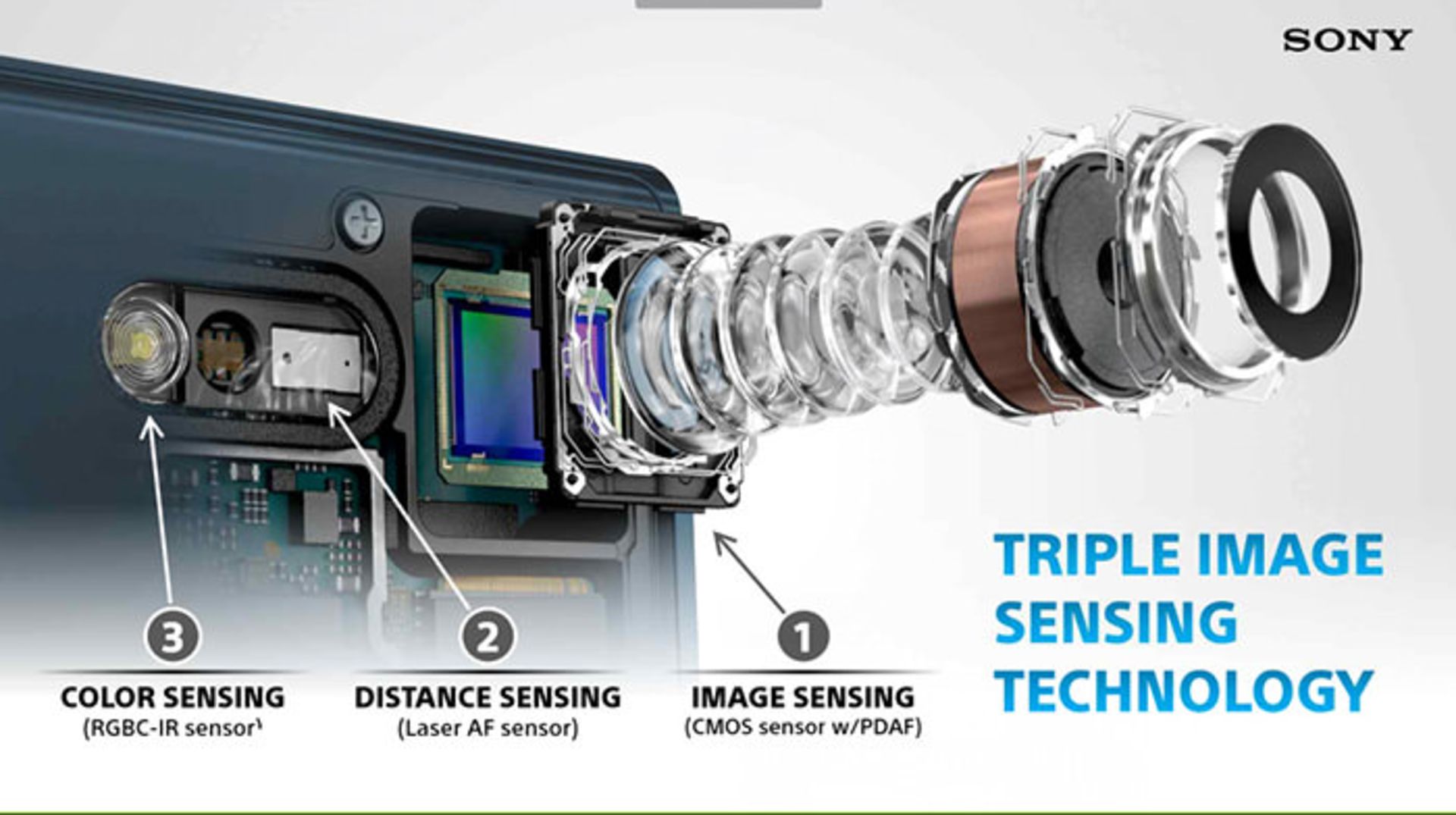 سونی اکسپریا ایکس زد