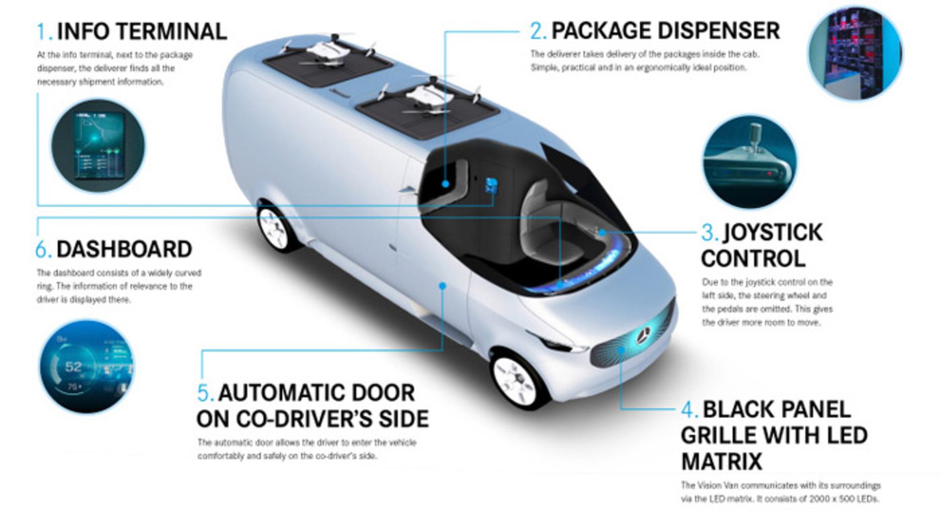 van Vision
