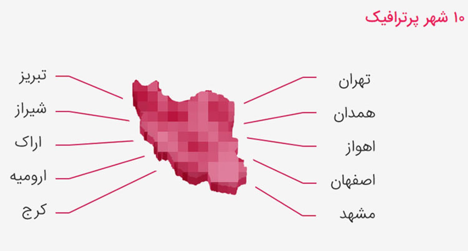آپارات ۷.۵ میلیون بازدید در روز