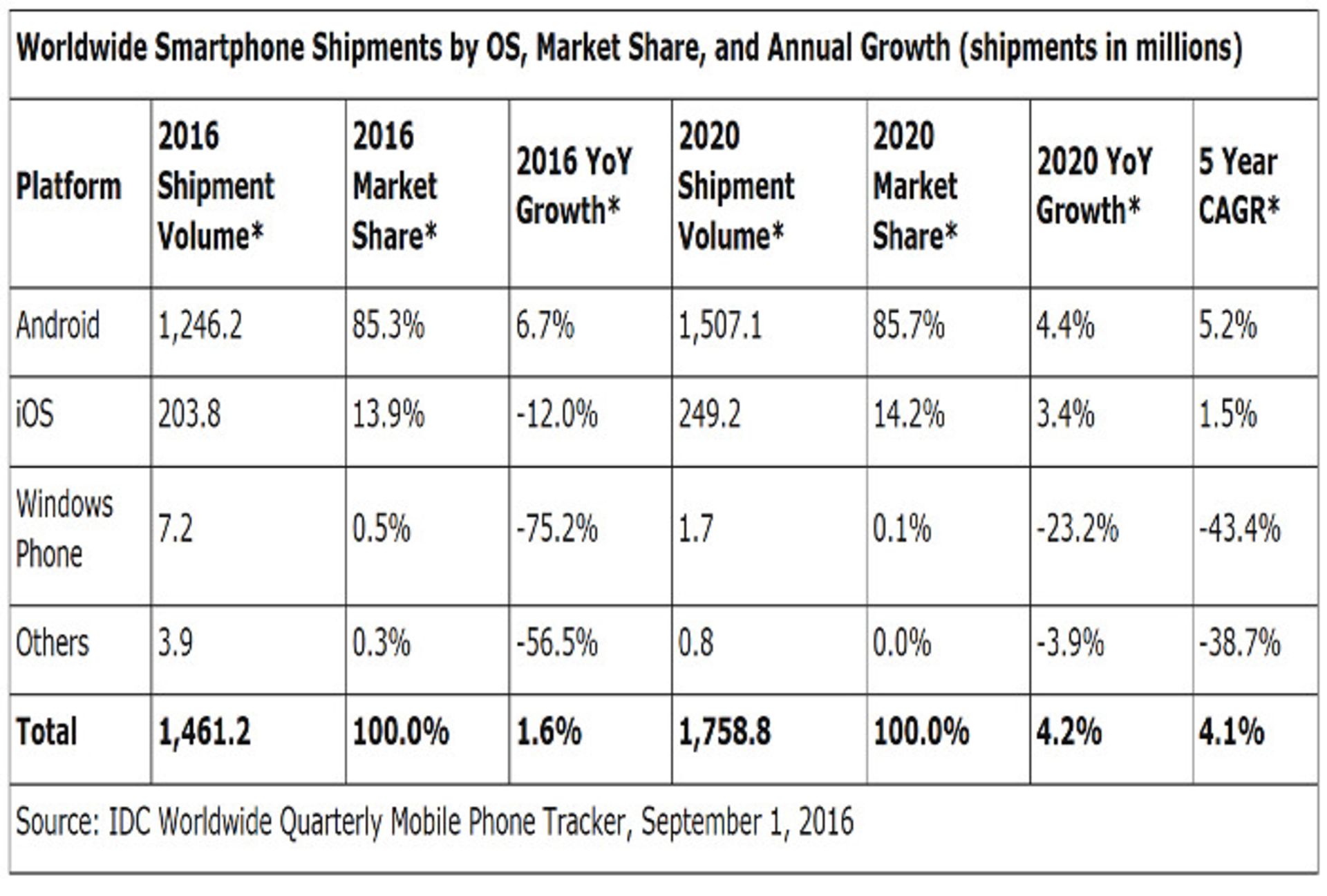 idc windows phone