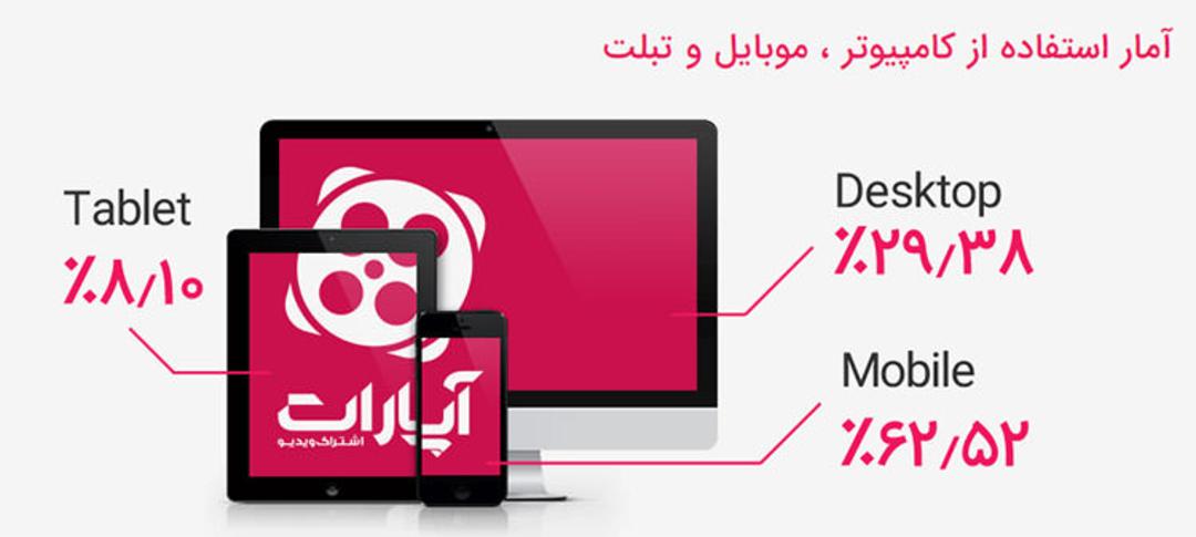 آپارات ۷.۵ میلیون بازدید در روز