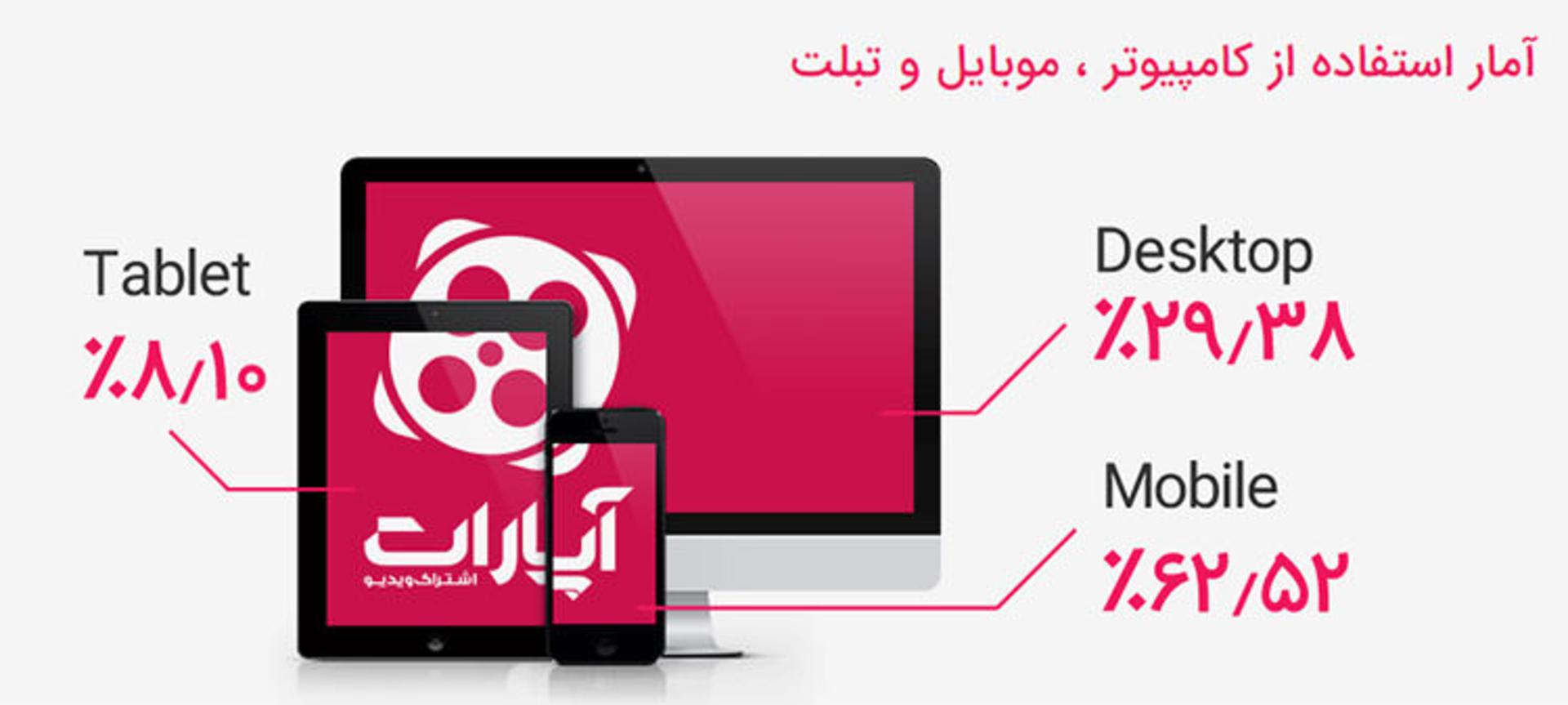 آپارات ۷.۵ میلیون بازدید در روز