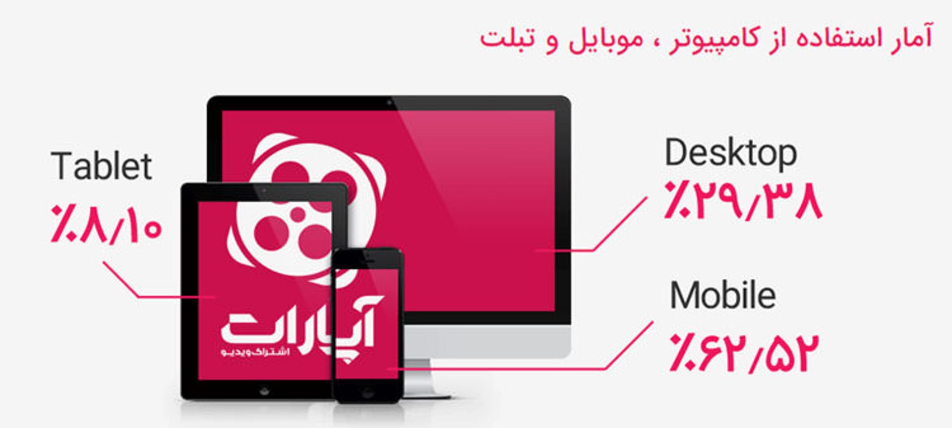 آپارات ۷.۵ میلیون بازدید در روز