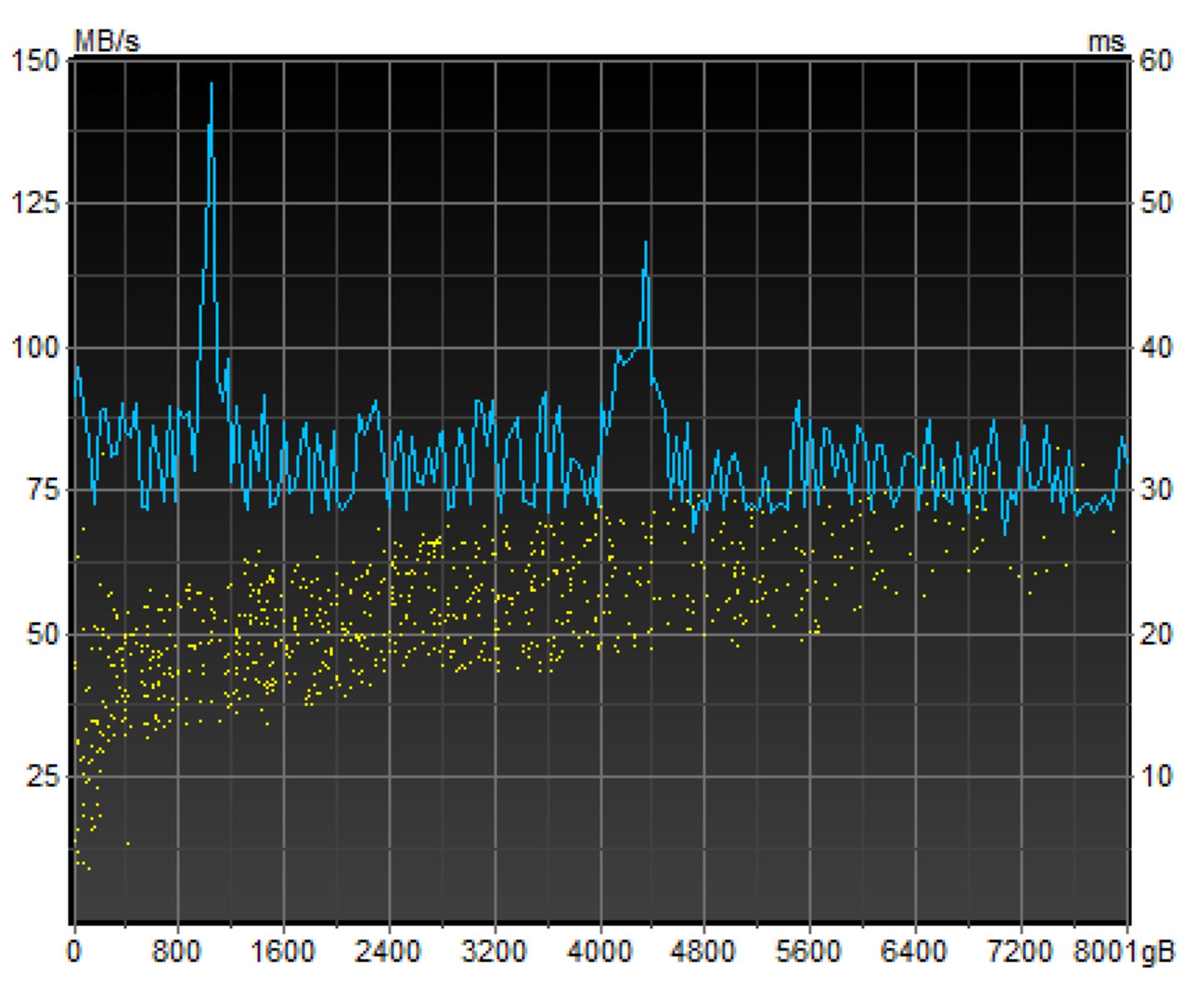 innov8 - hd tune pro