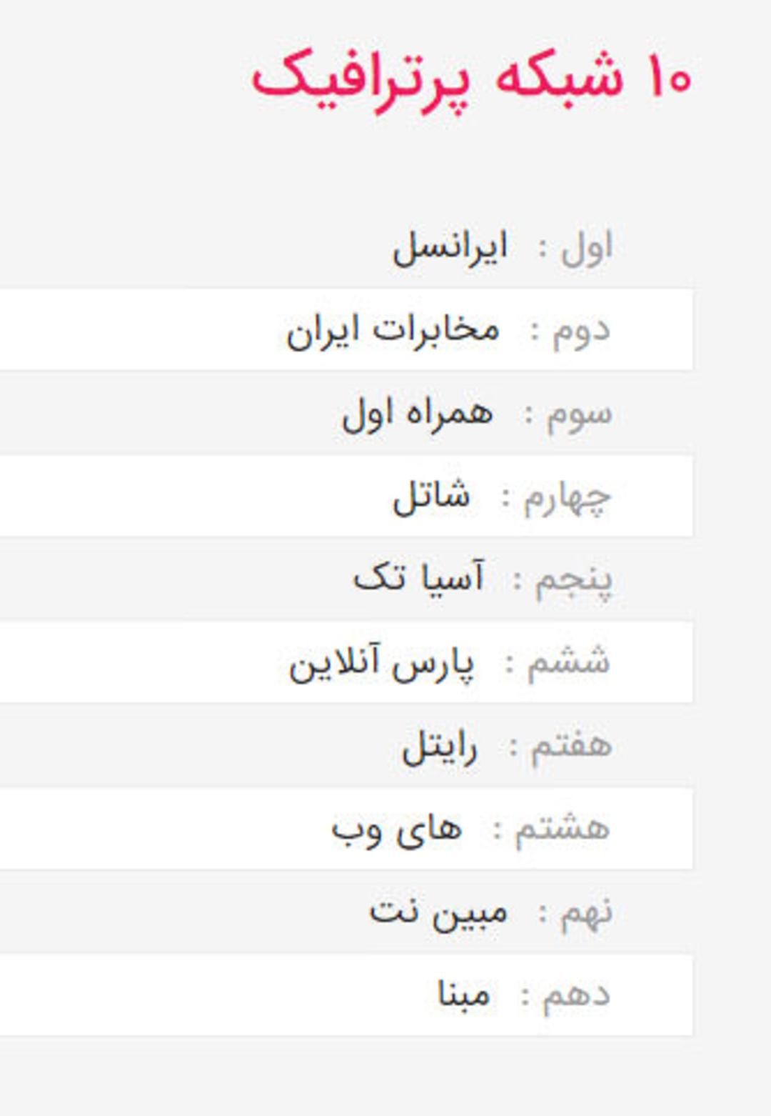 آپارات ۷.۵ میلیون بازدید در روز