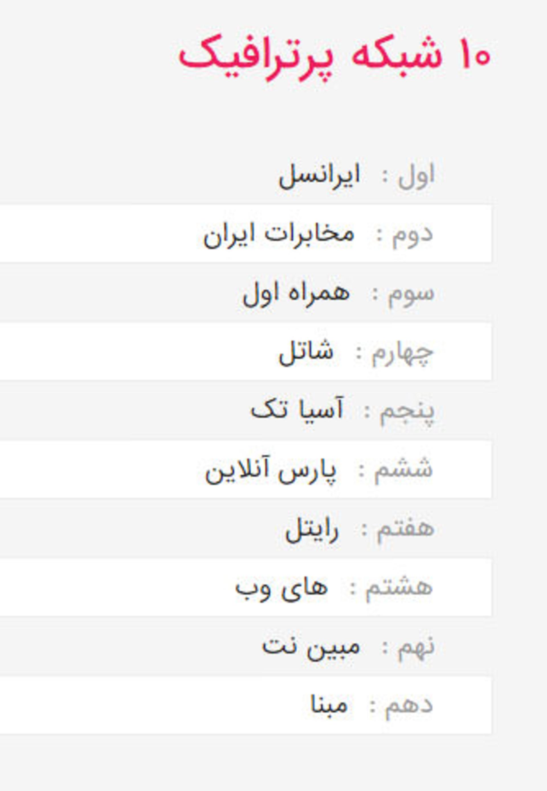 آپارات ۷.۵ میلیون بازدید در روز