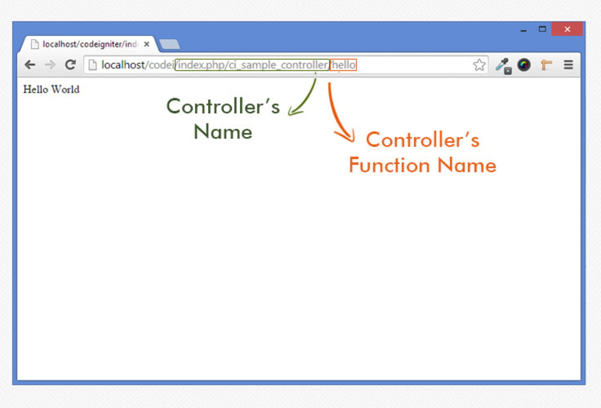 codeigniter 