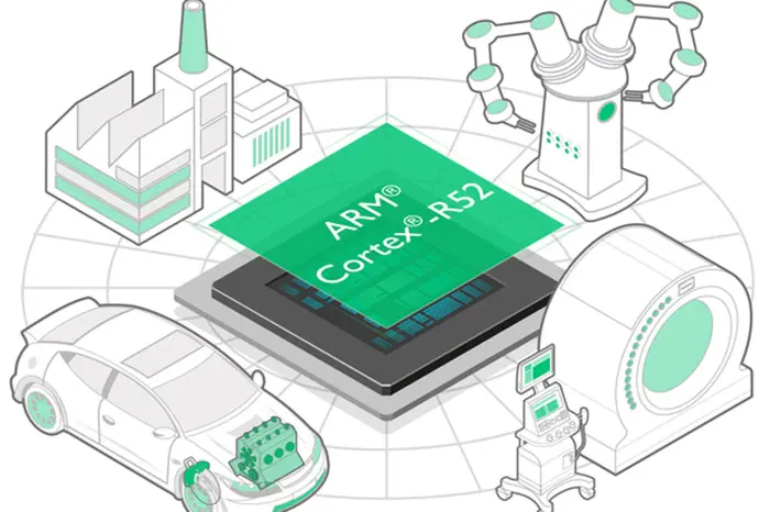 arm-cortex r52