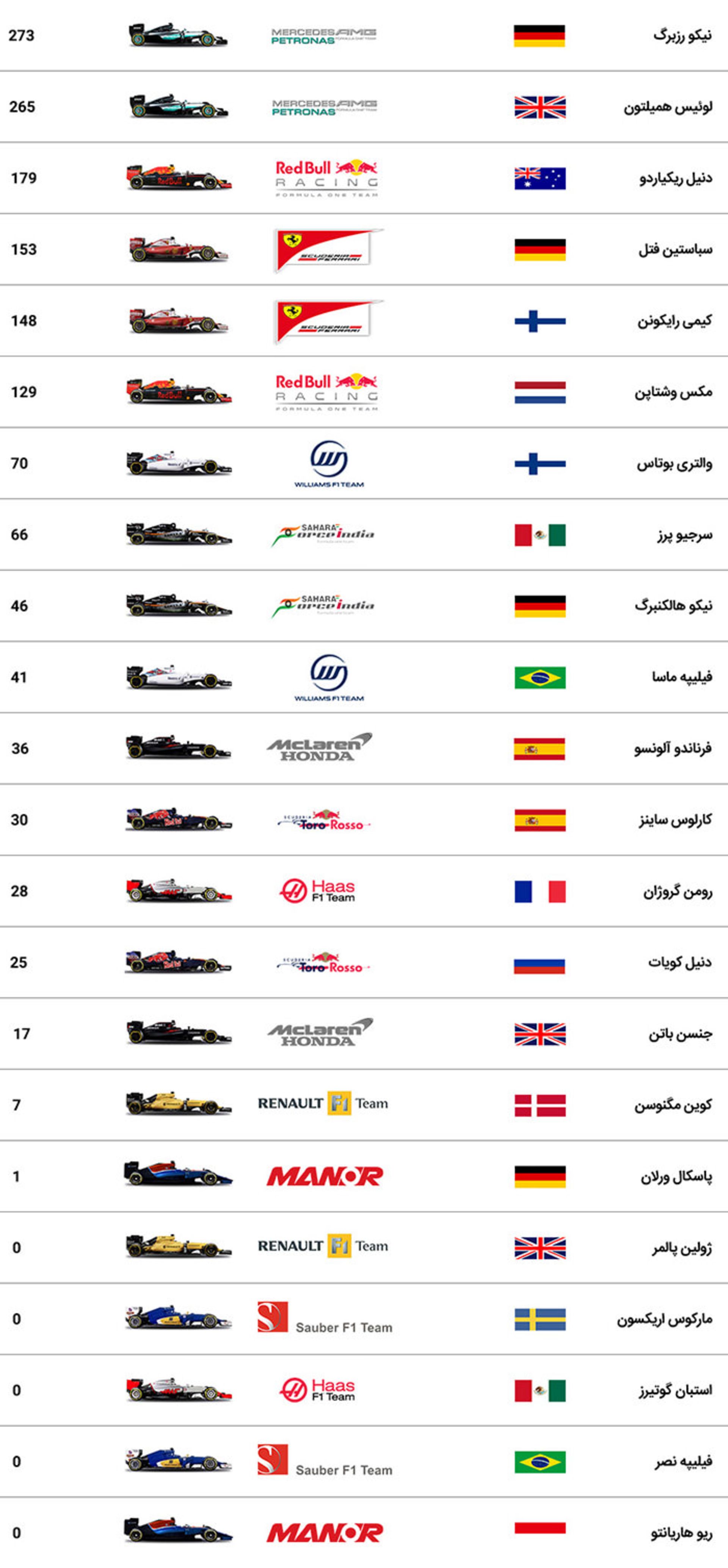 گرندپری سنگاپور 2016 مسابقات فرمول یک