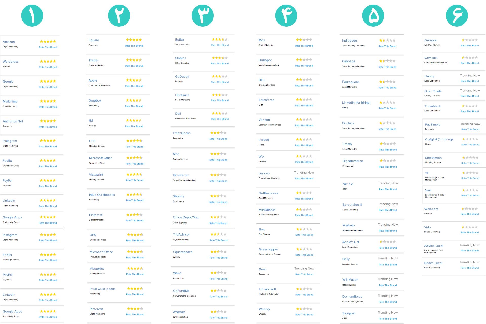 top-most-trusted-small-biz-brands