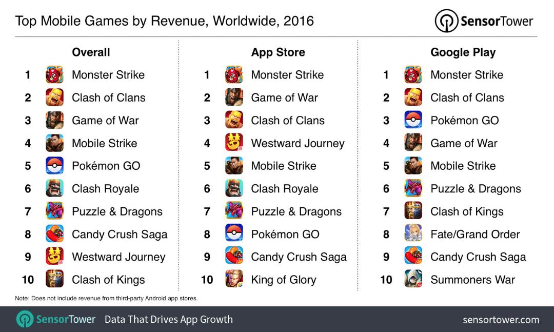 top mobile games 2016