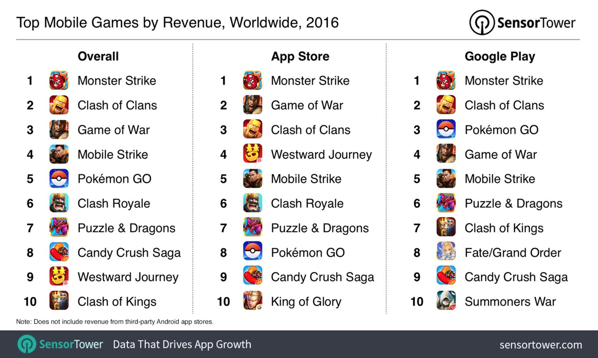 top mobile games 2016