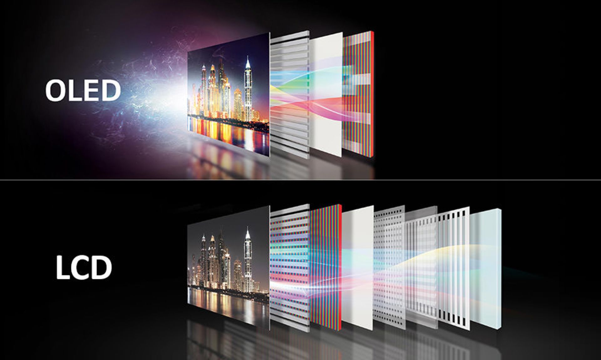 تفاوت LCD با OLED