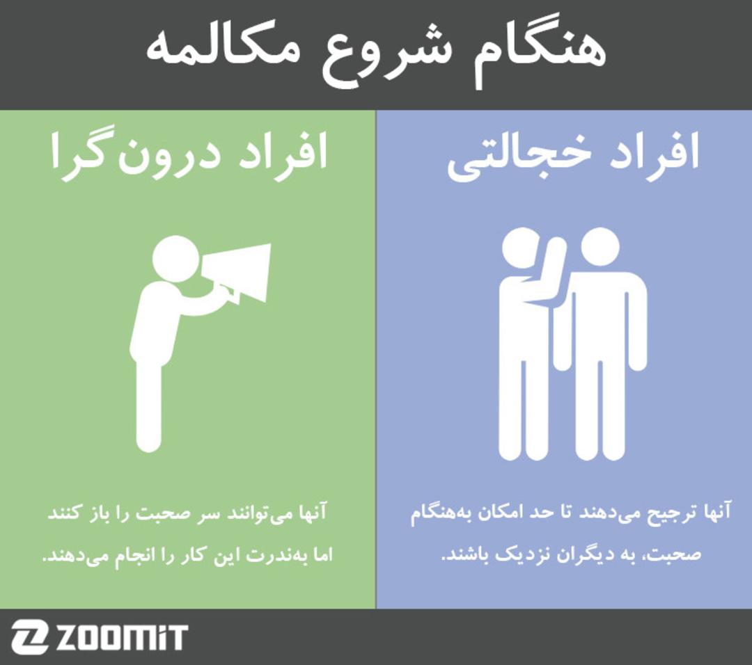 shy vs introvert