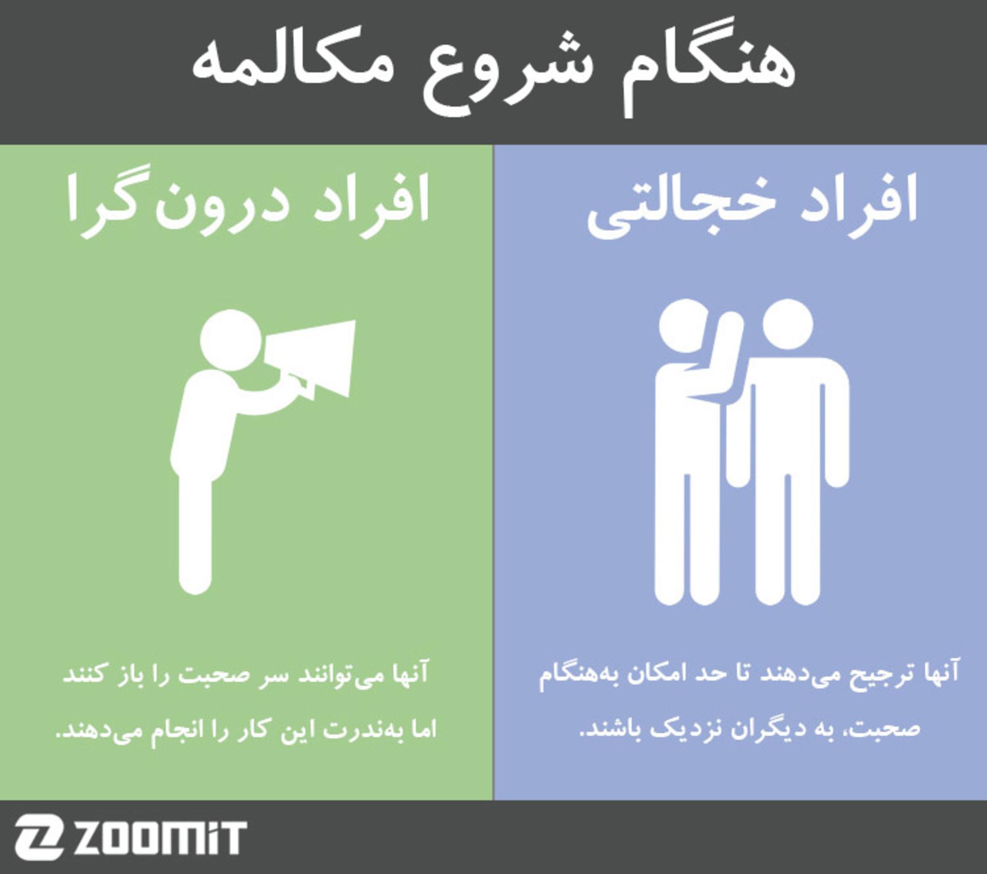 shy vs introvert