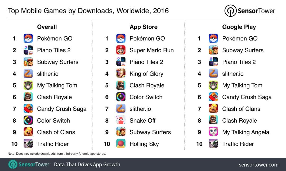 top mobile games 2016